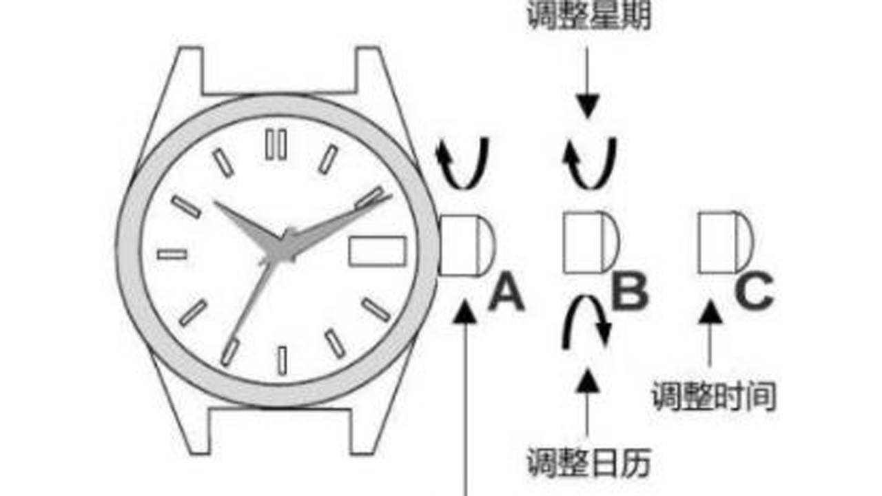 浪琴手表怎么上發(fā)條（圖）